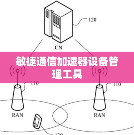 敏捷通信加速器设备管理工具 敏捷通信加速器设备管理工具