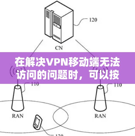 在解决VPN移动端无法访问的问题时,可以按照以下步骤进行 在解决VPN移动端无法访问的问题时,可以按照以下步骤进行