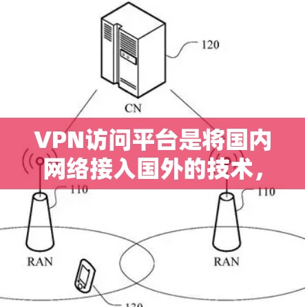 VPN访问平台是将国内网络接入国外的技术,通过加密和解密将数据传输到目标网络。以下是关于VPN访问平台的详细分析 VPN访问平台是将国内网络接入国外的技术,通过加密和解密将数据传输到目标网络。以下是关于VPN访问平台的详细分析