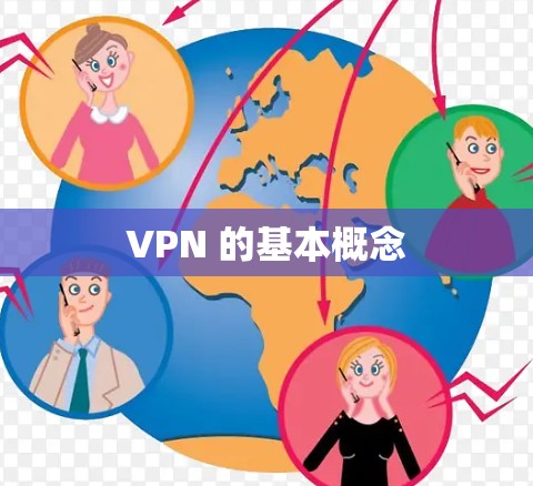 VPN 的基本概念 VPN 的基本概念