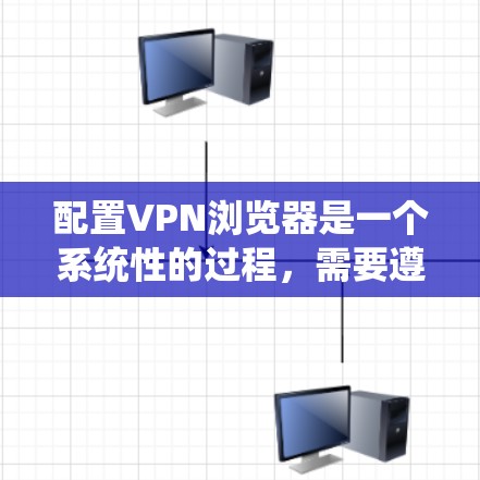 配置VPN浏览器是一个系统性的过程,需要遵循以下步骤和注意事项。以下是一个详细的VPN浏览器配置方案,分为基本配置、安全设置、网络连接、权限管理、恢复和删除、备份和安全记录、防火墙配置等部分 配置VPN浏览器是一个系统性的过程,需要遵循以下步骤和注意事项。以下是一个详细的VPN浏览器配置方案,分为基本配置、安全设置、网络连接、权限管理、恢复和删除、备份和安全记录、防火墙配置等部分