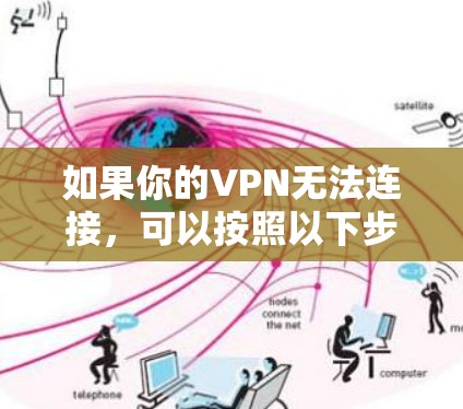 如果你的VPN无法连接,可以按照以下步骤进行排查 如果你的VPN无法连接,可以按照以下步骤进行排查