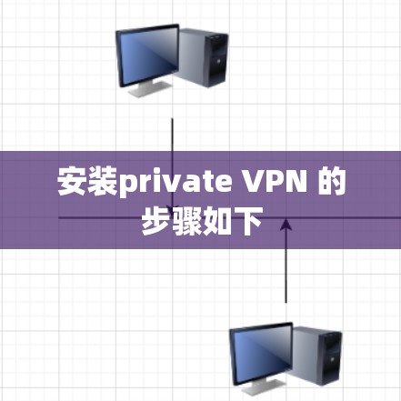 安装private VPN 的步骤如下