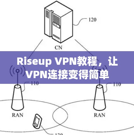 Riseup VPN教程，让VPN连接变得简单